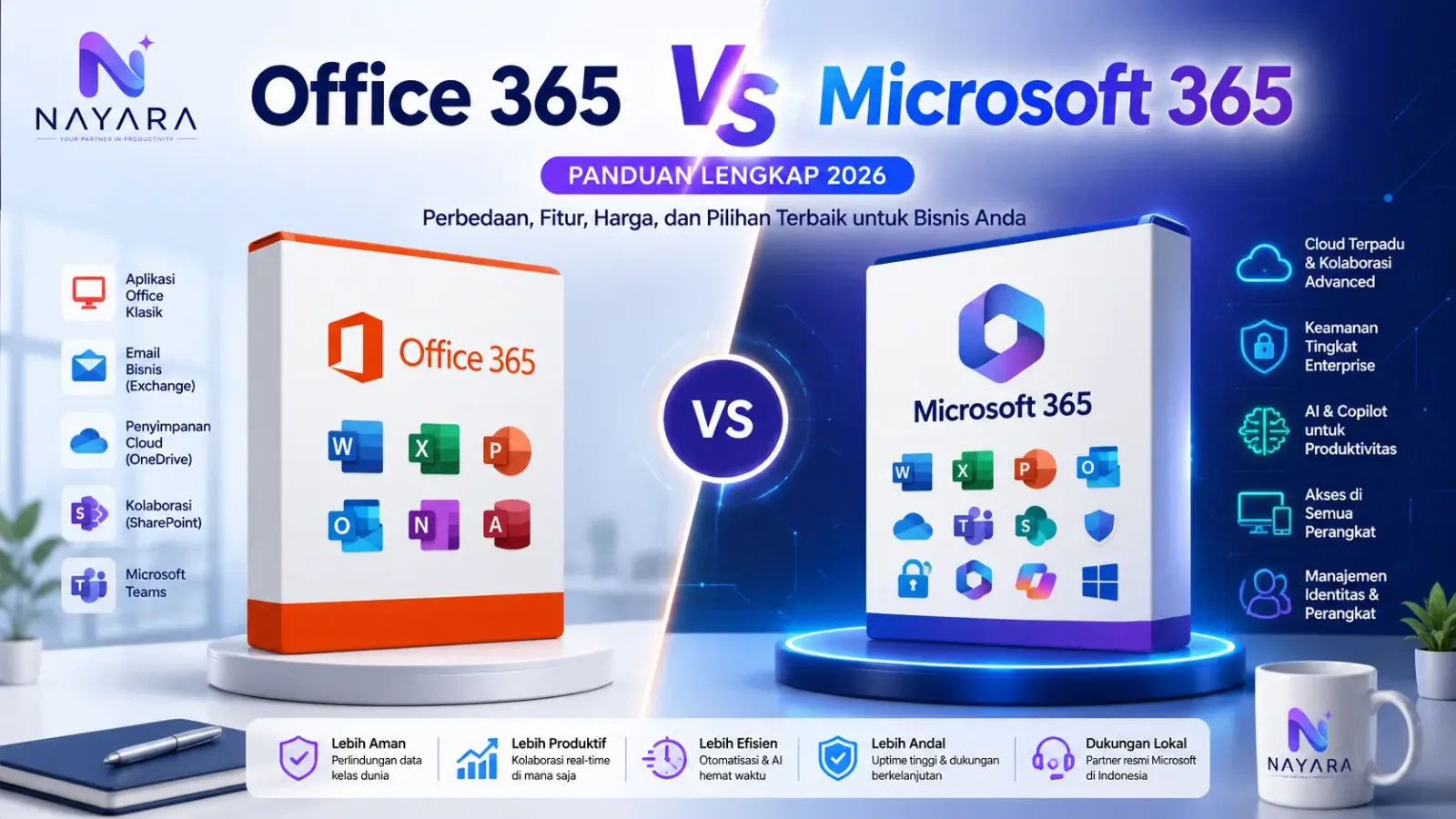 Office 365 vs Microsoft 365: Apa Bedanya? Panduan Lengkap untuk Bisnis Indonesia